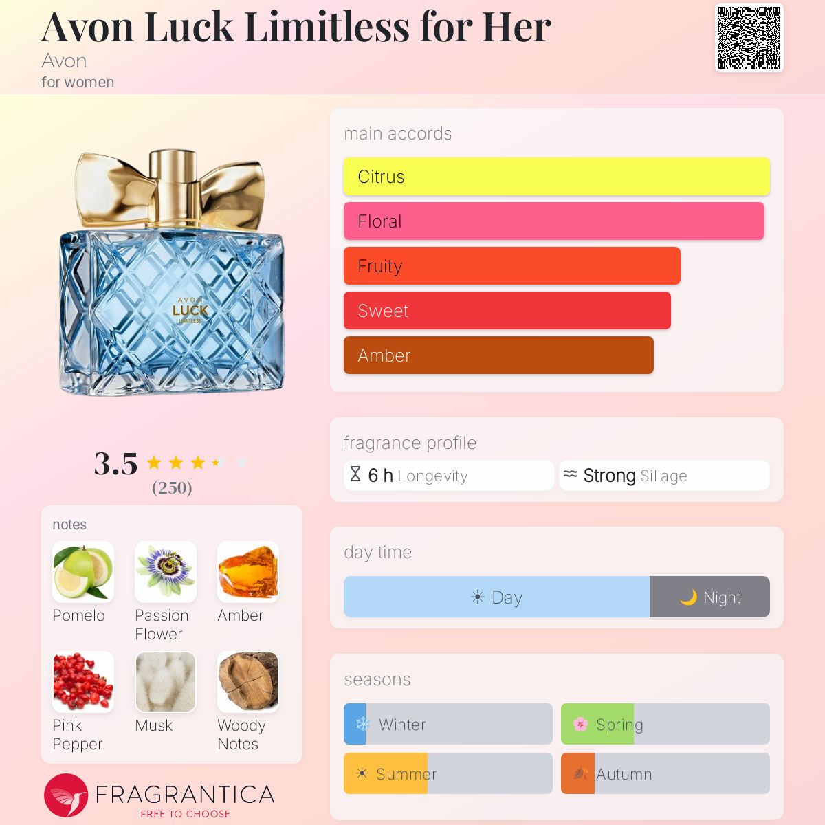 Profile card