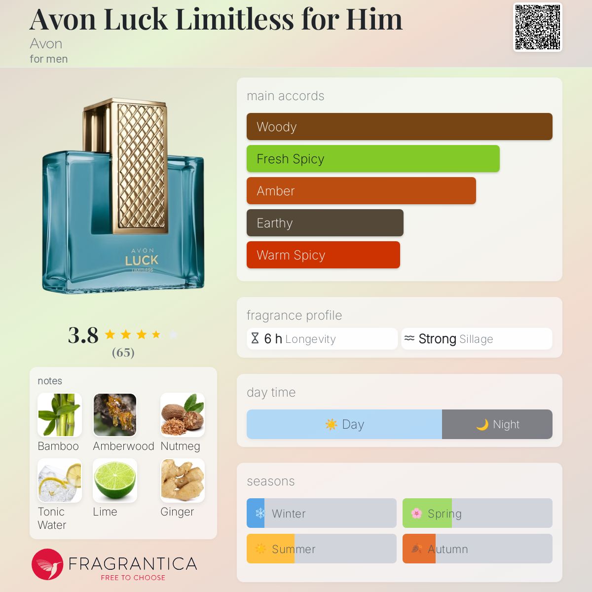 Profile card