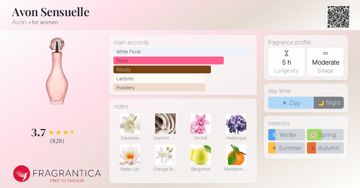 Fragrance card
