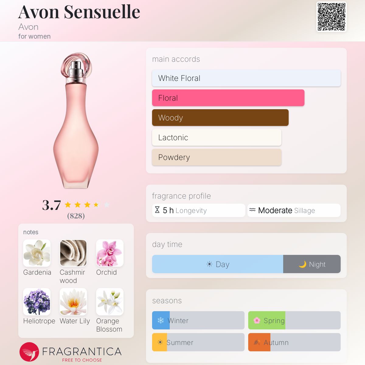 Profile card