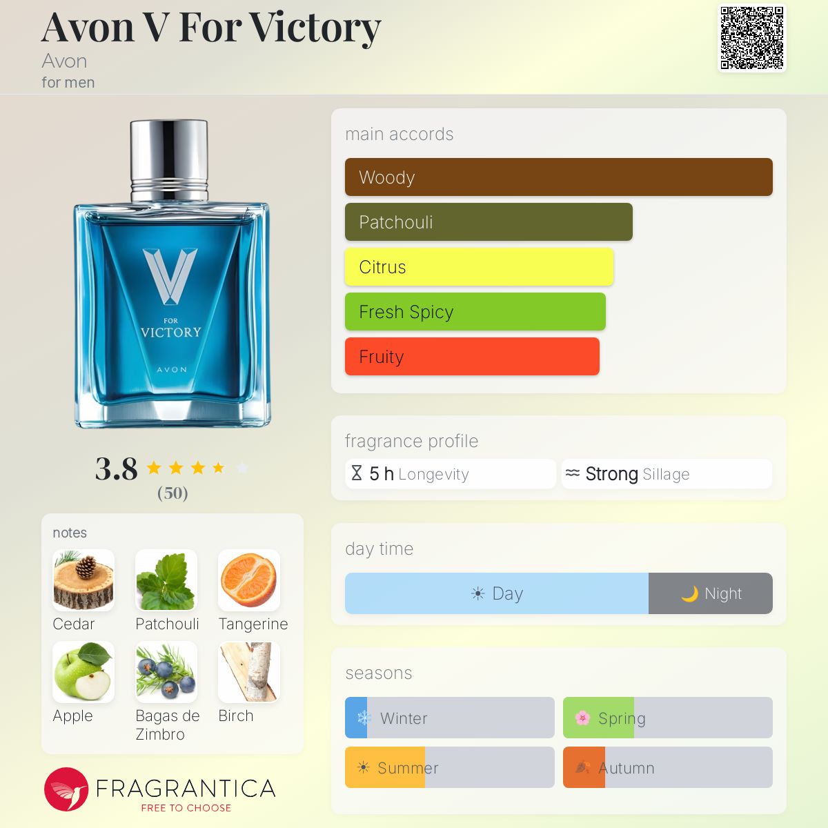 Profile card
