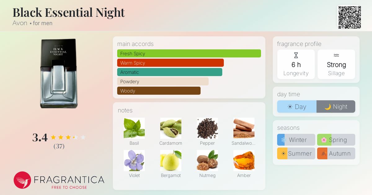 Fragrance card