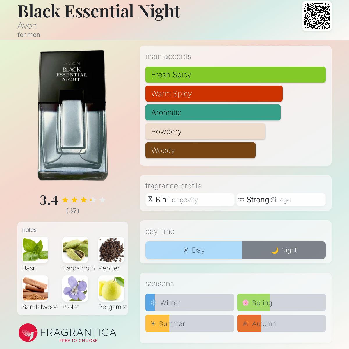 Profile card