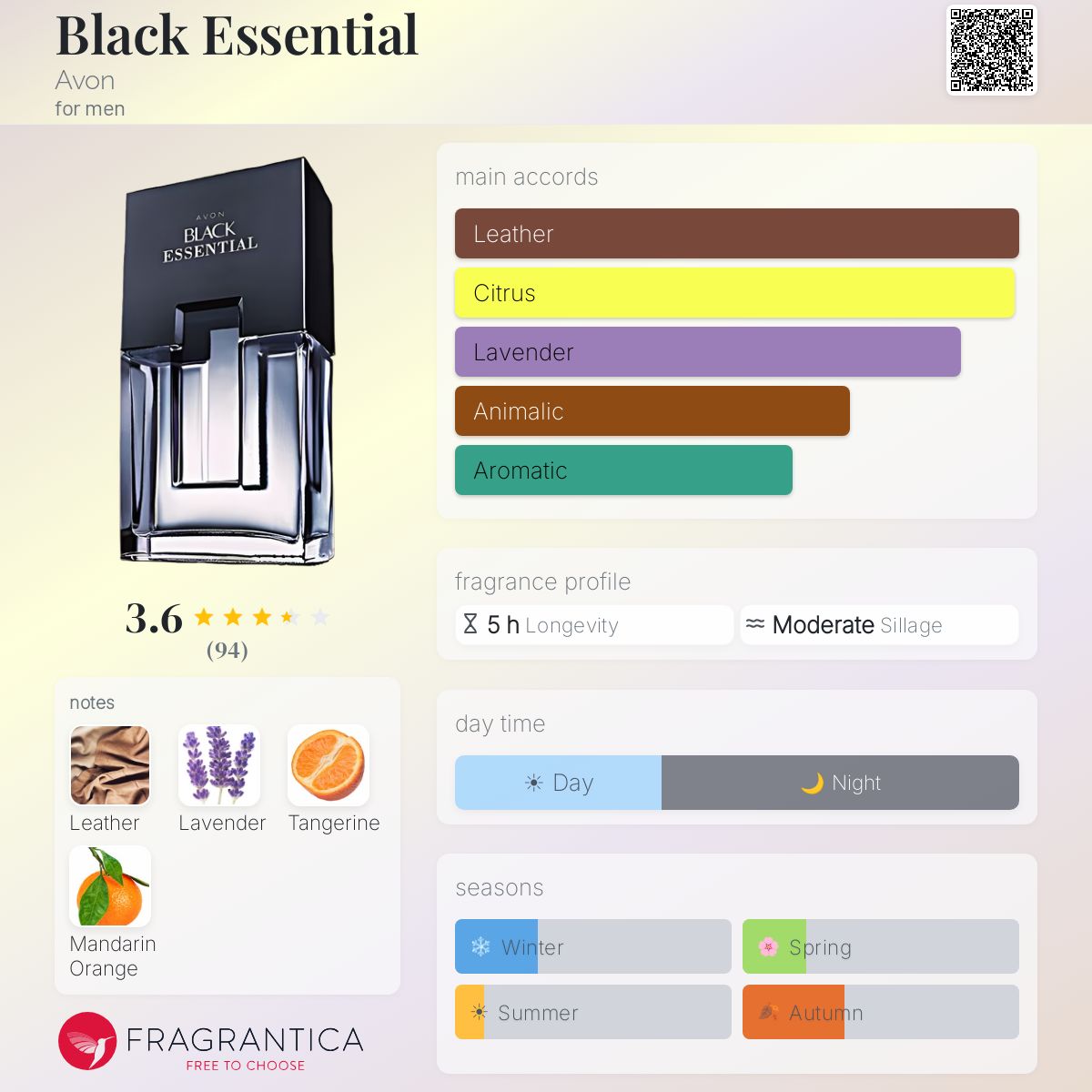 Profile card