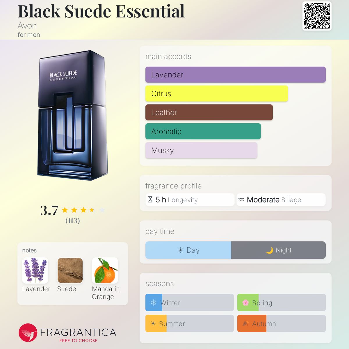 Profile card