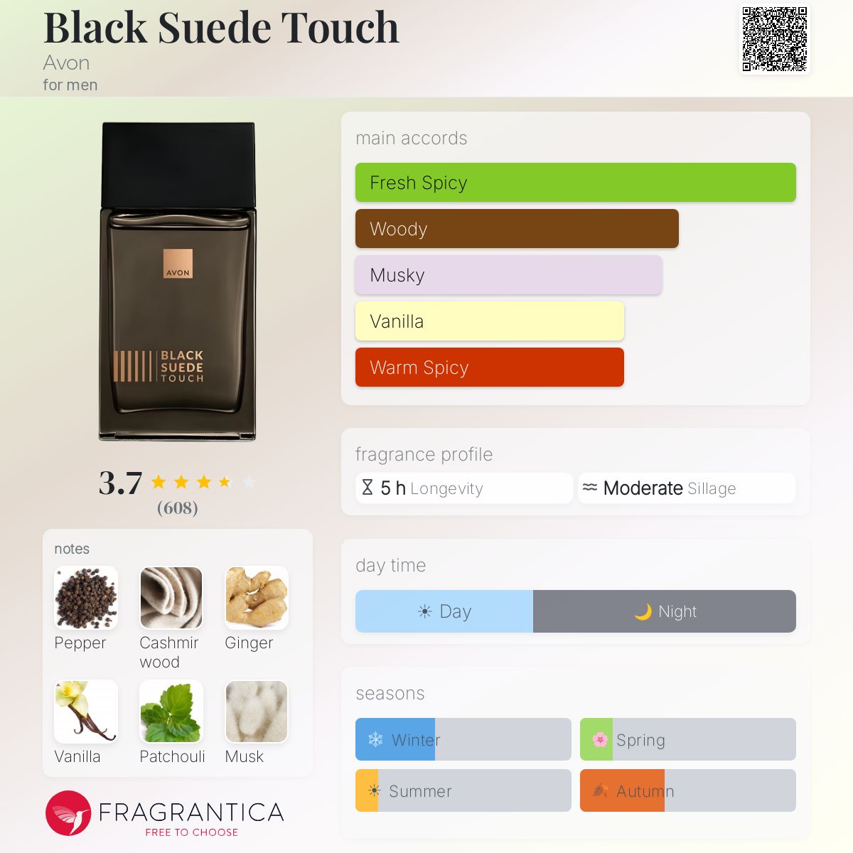 Profile card