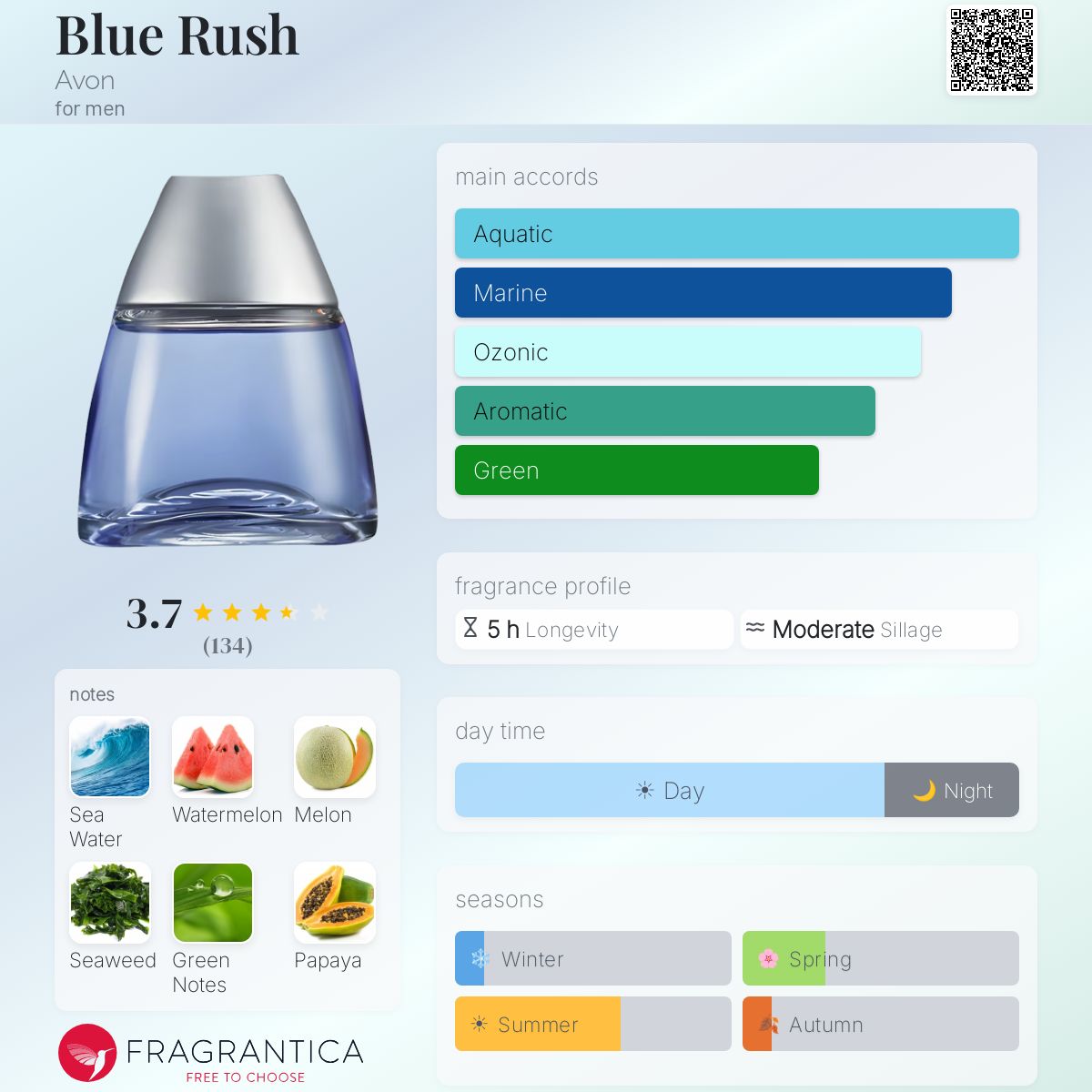 Profile card