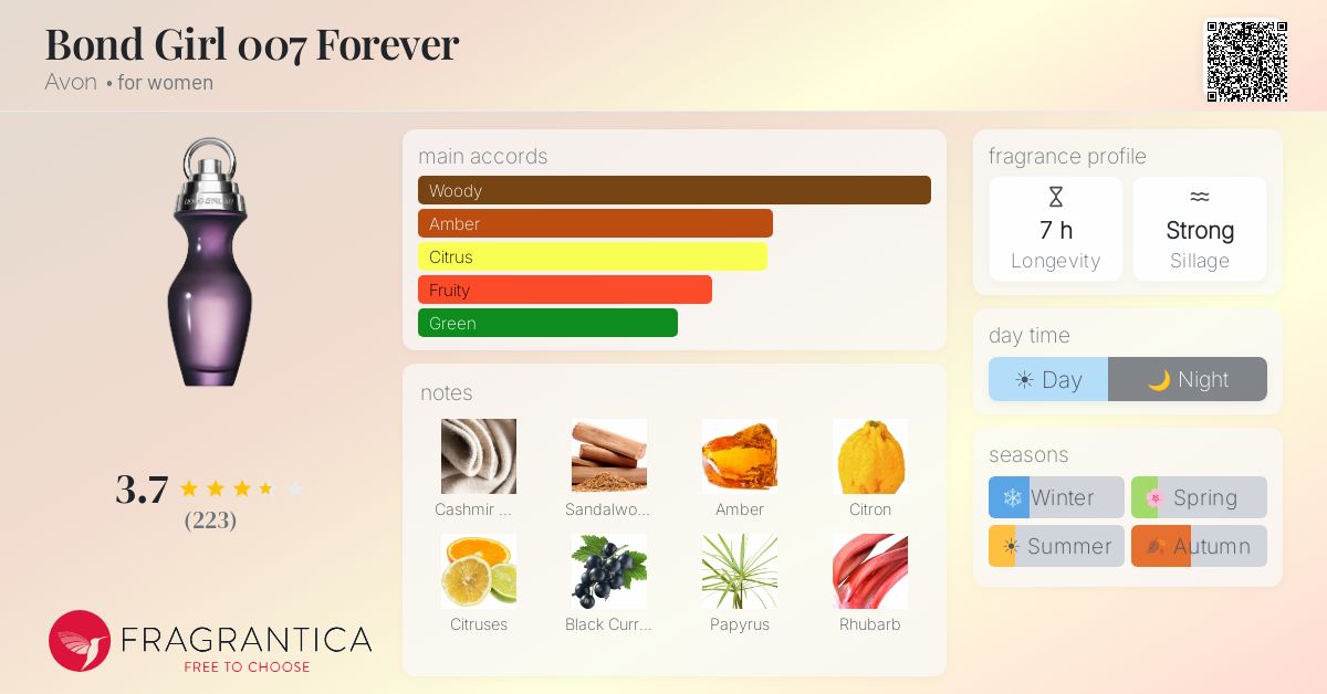 Fragrance card
