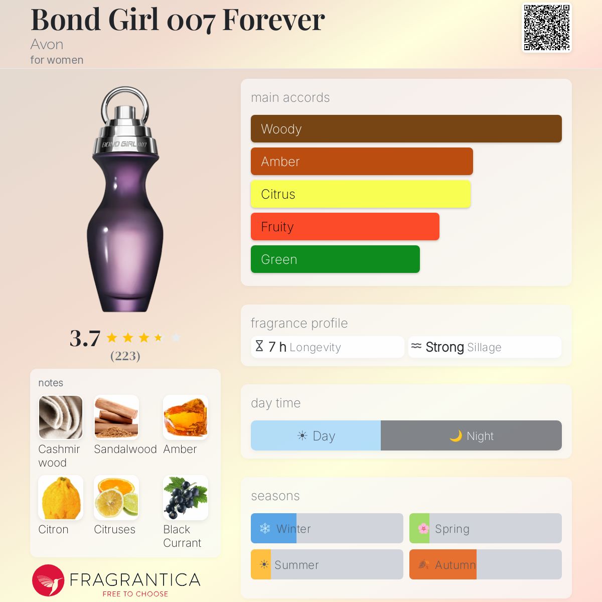 Profile card