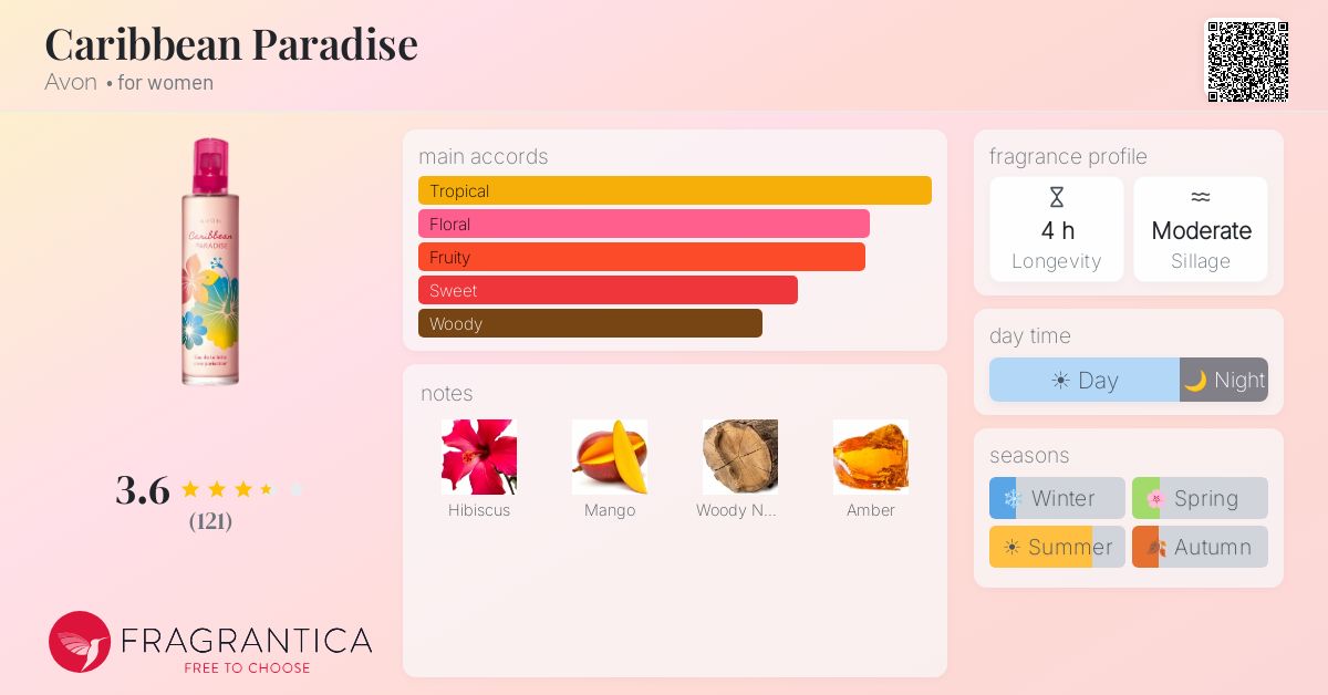 Fragrance card