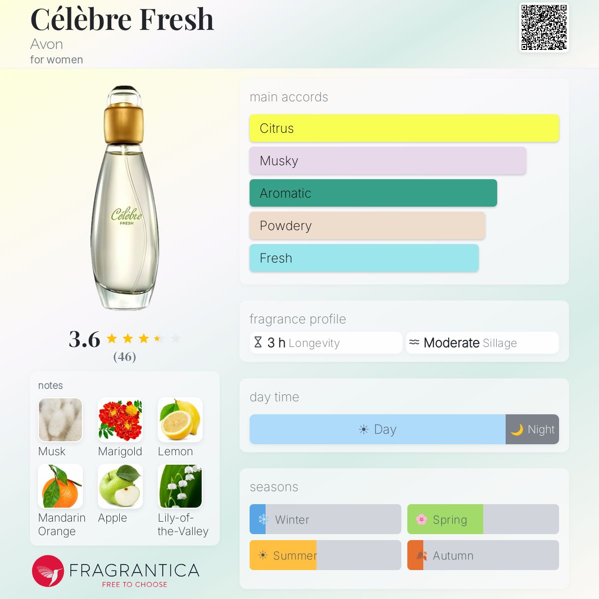 Profile card