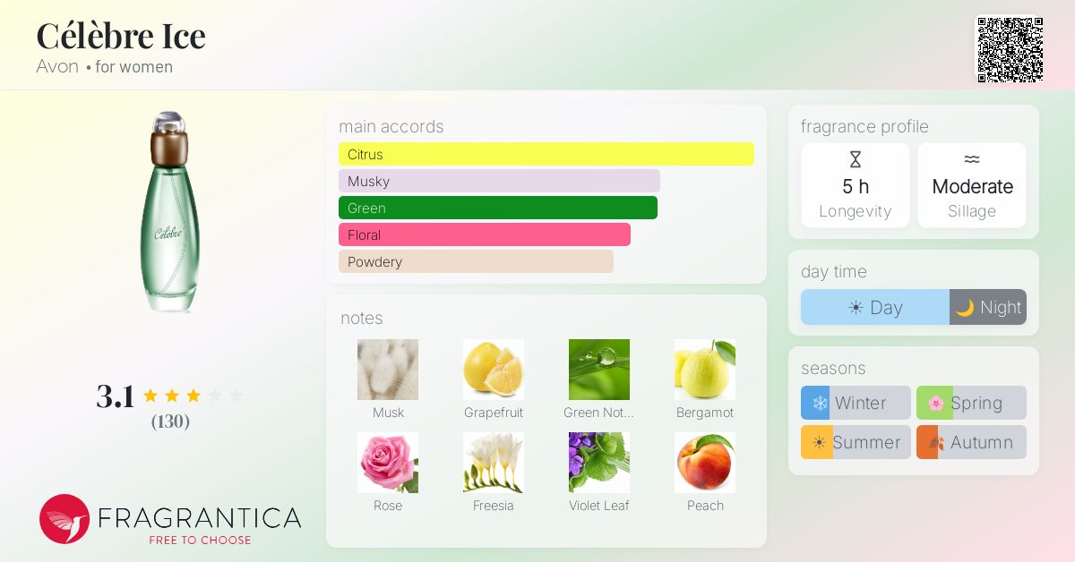 Fragrance card