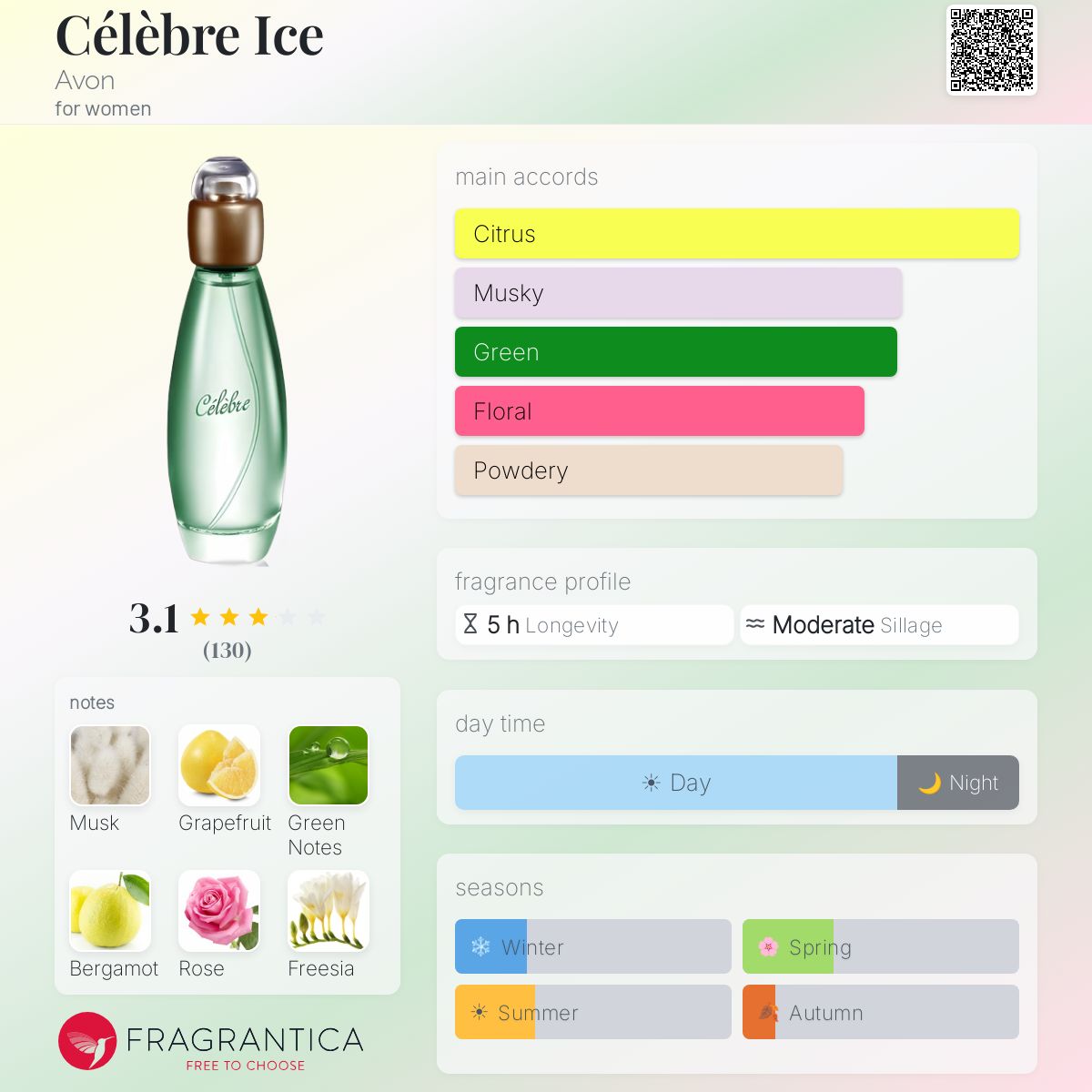 Profile card