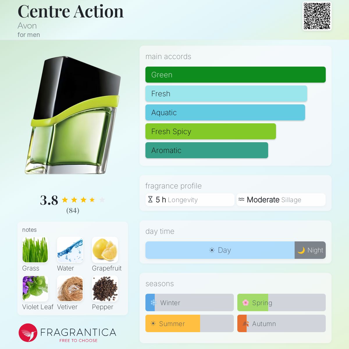 Profile card