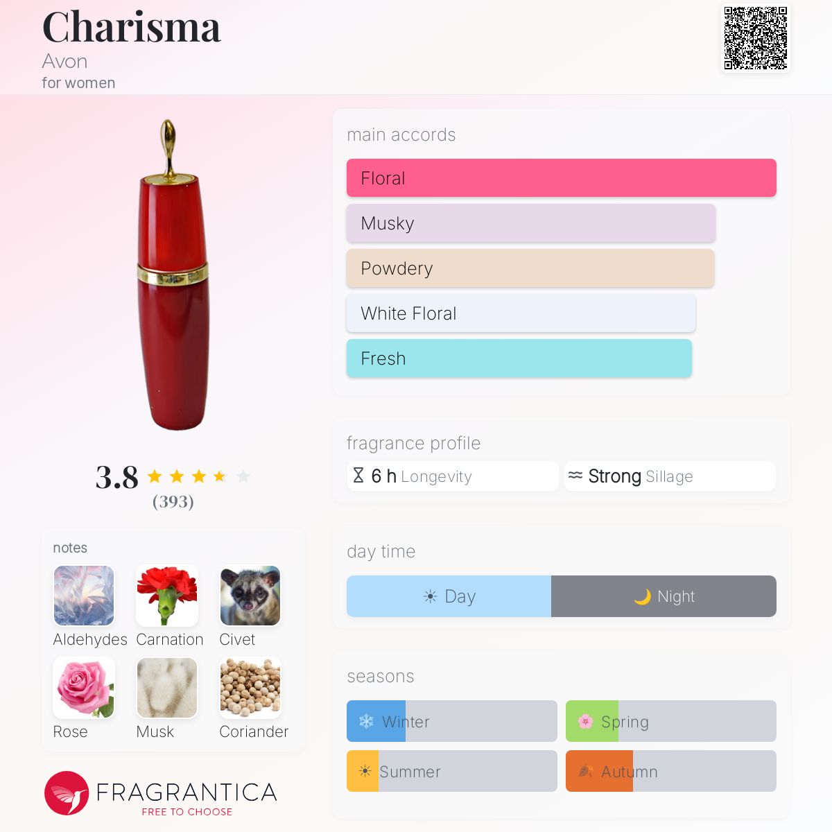 Ficha de perfil
