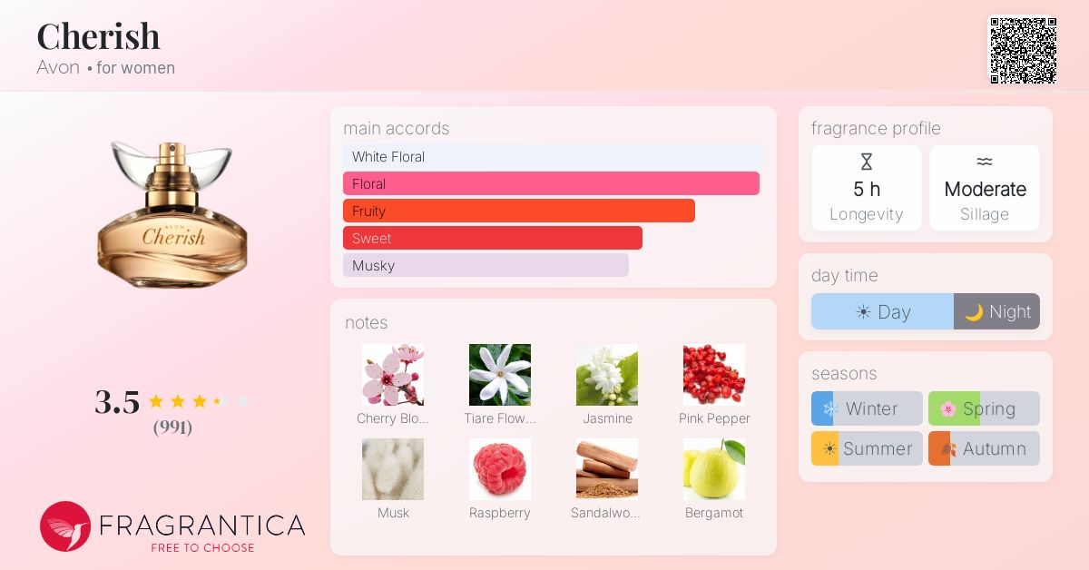 Fragrance card