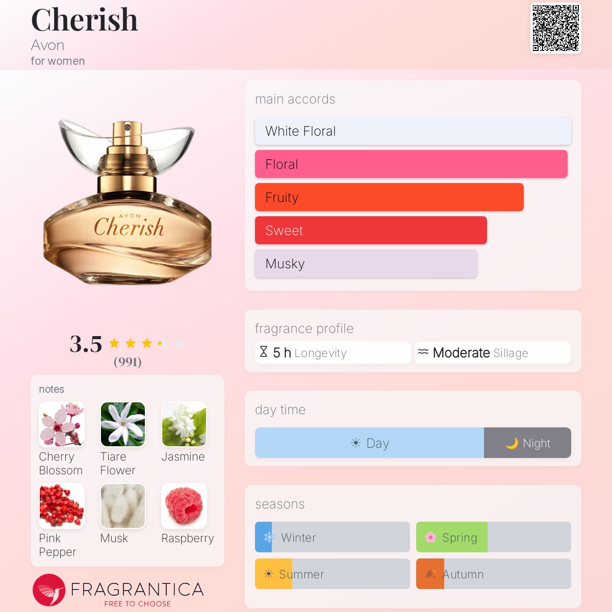 Profile card