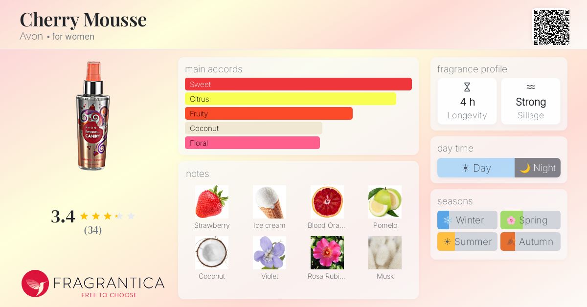 Fragrance card
