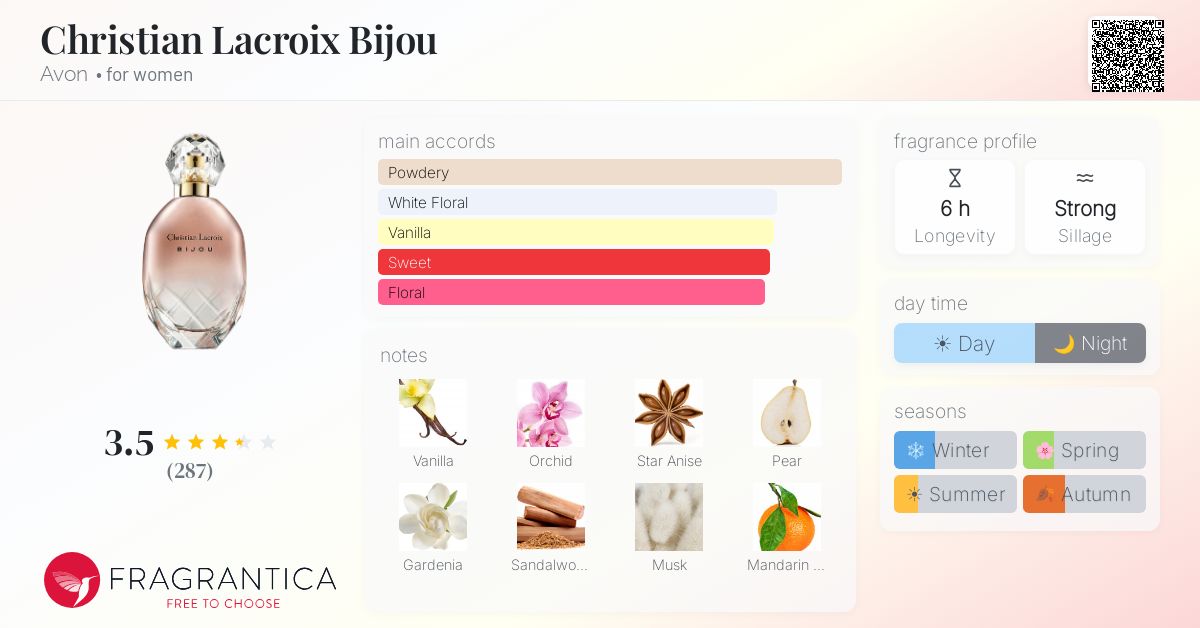 Ficha de la fragancia