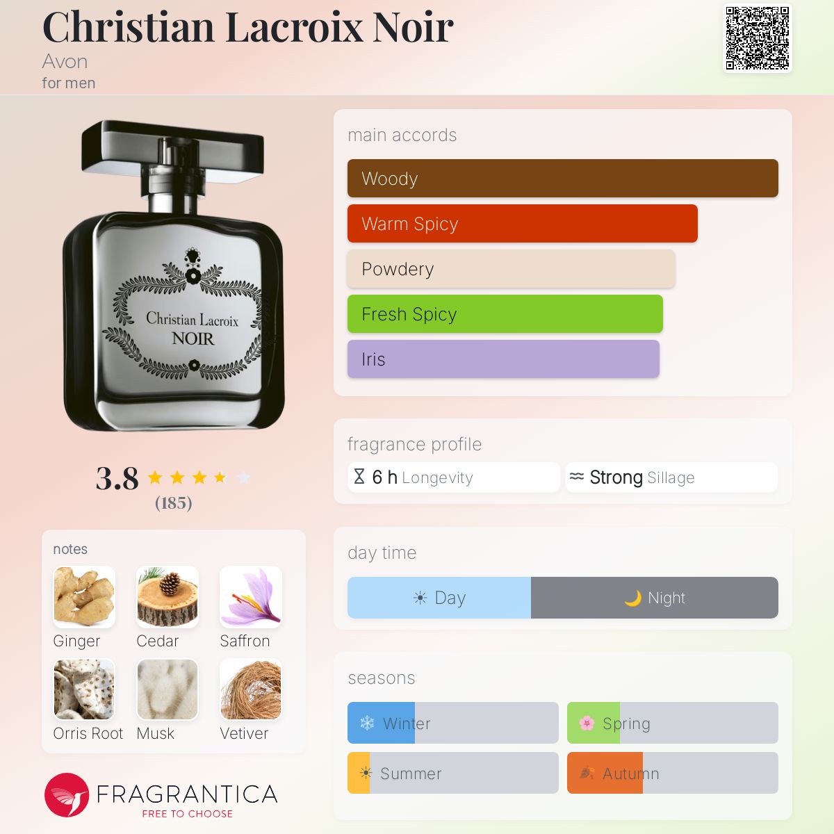 Profile card