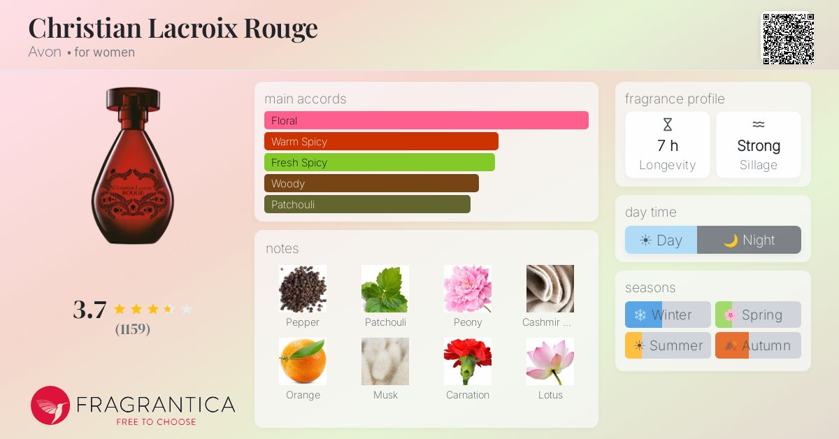 Fragrance card