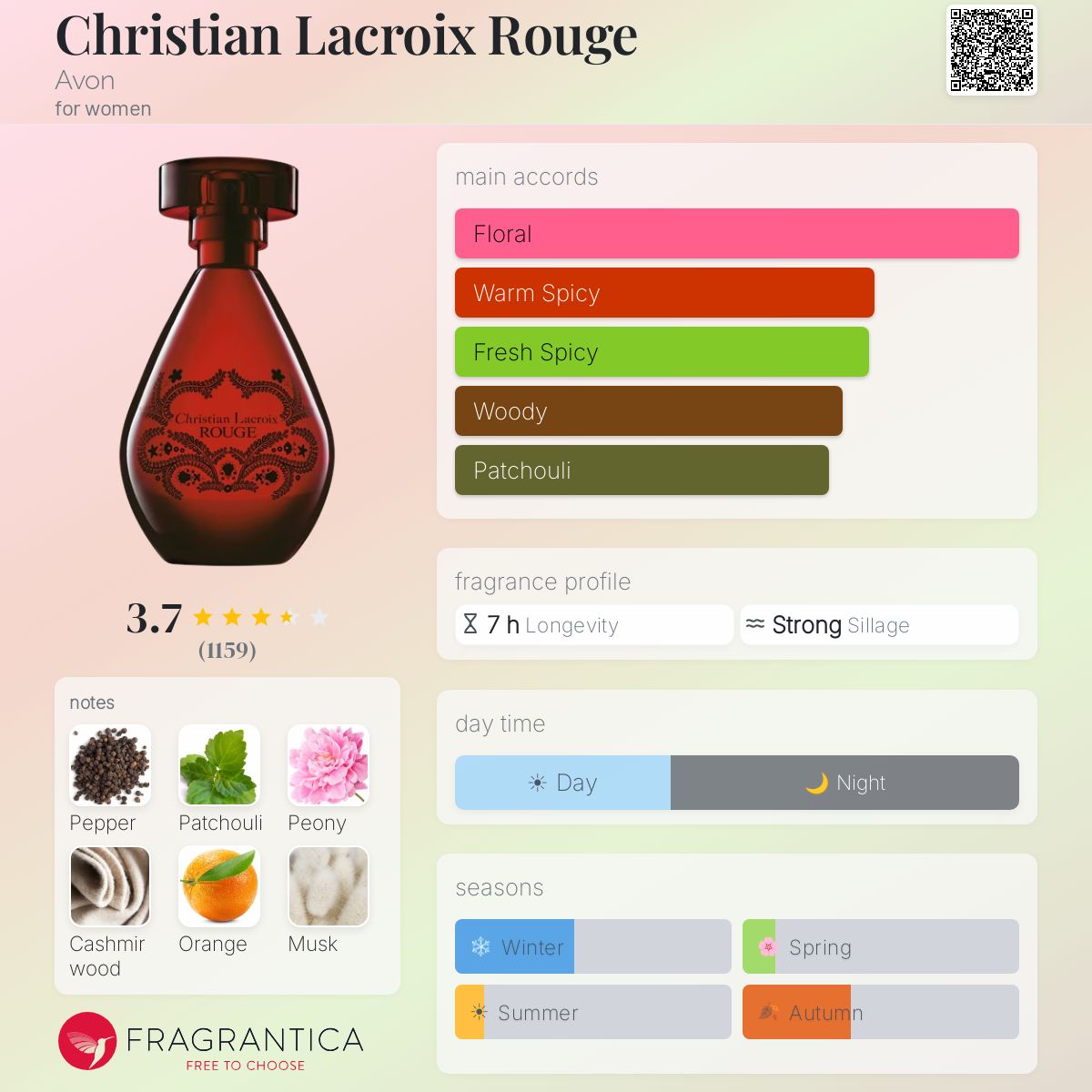 Profile card
