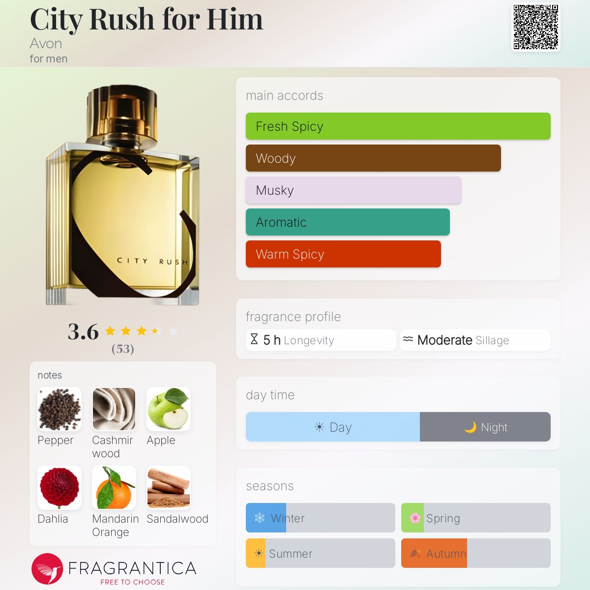 Profile card