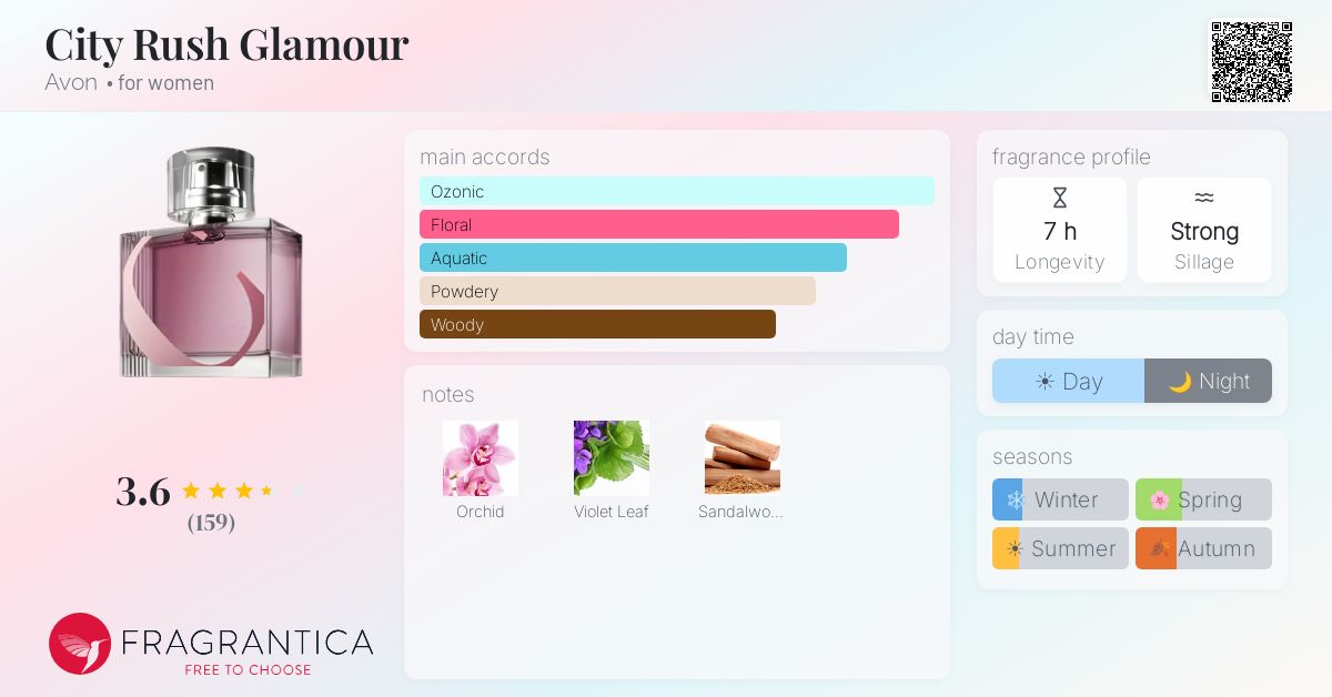 Fragrance card