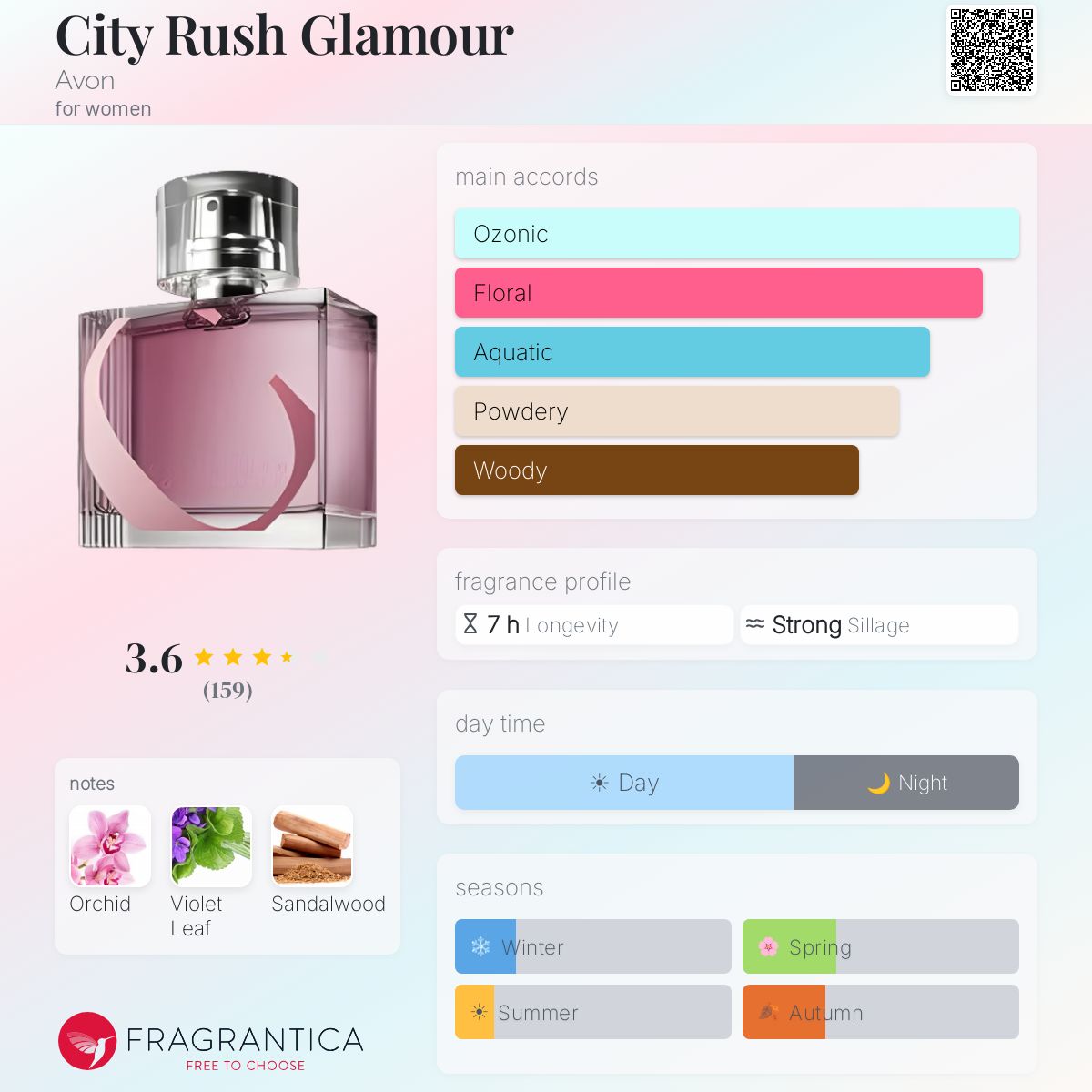 Profile card