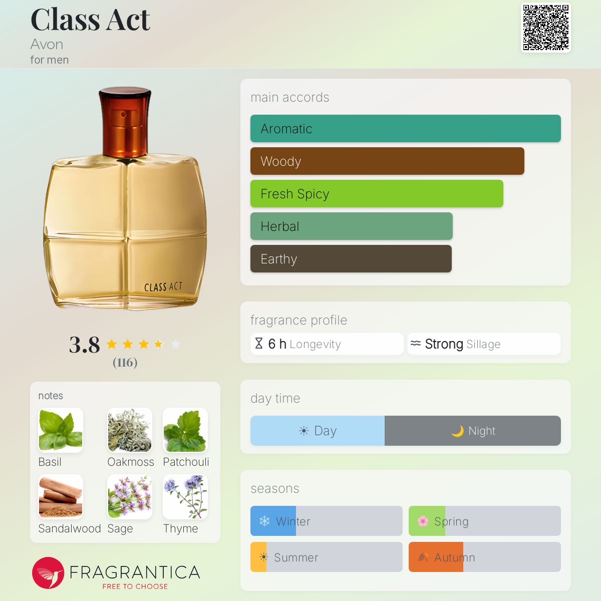 Profile card