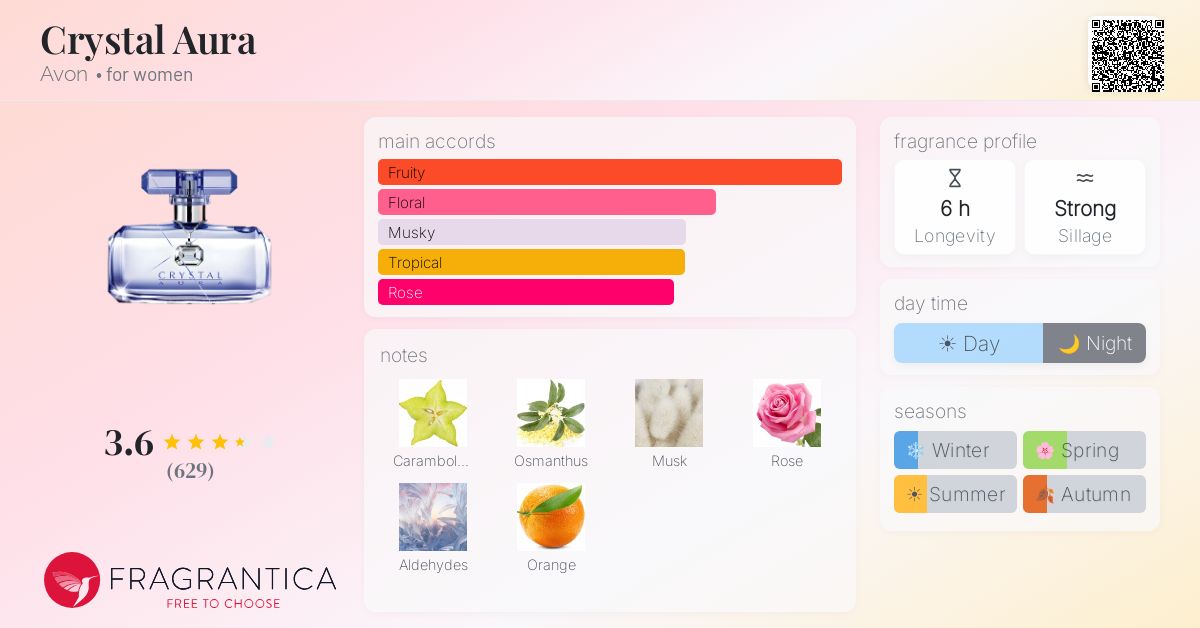 Fragrance card
