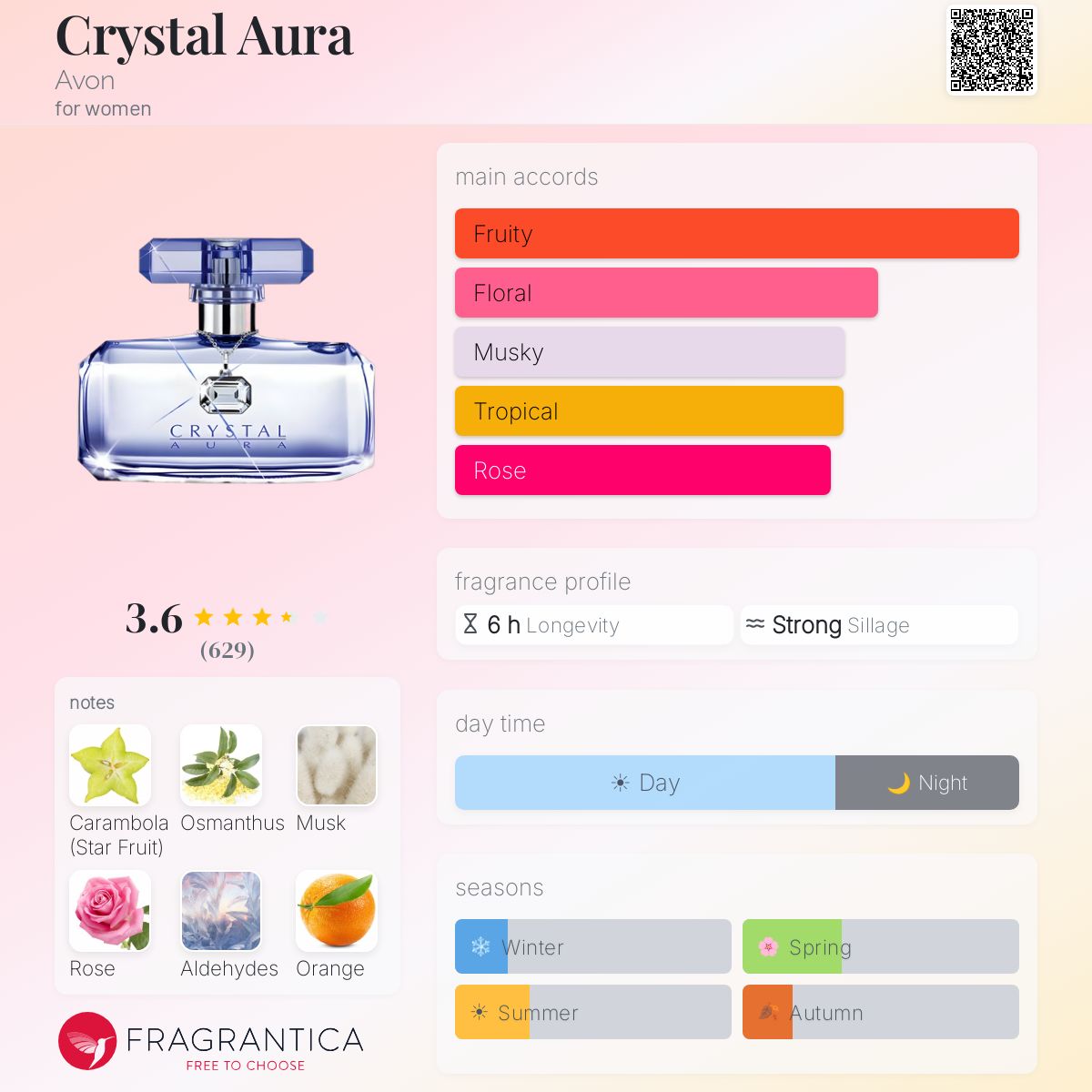 Profile card