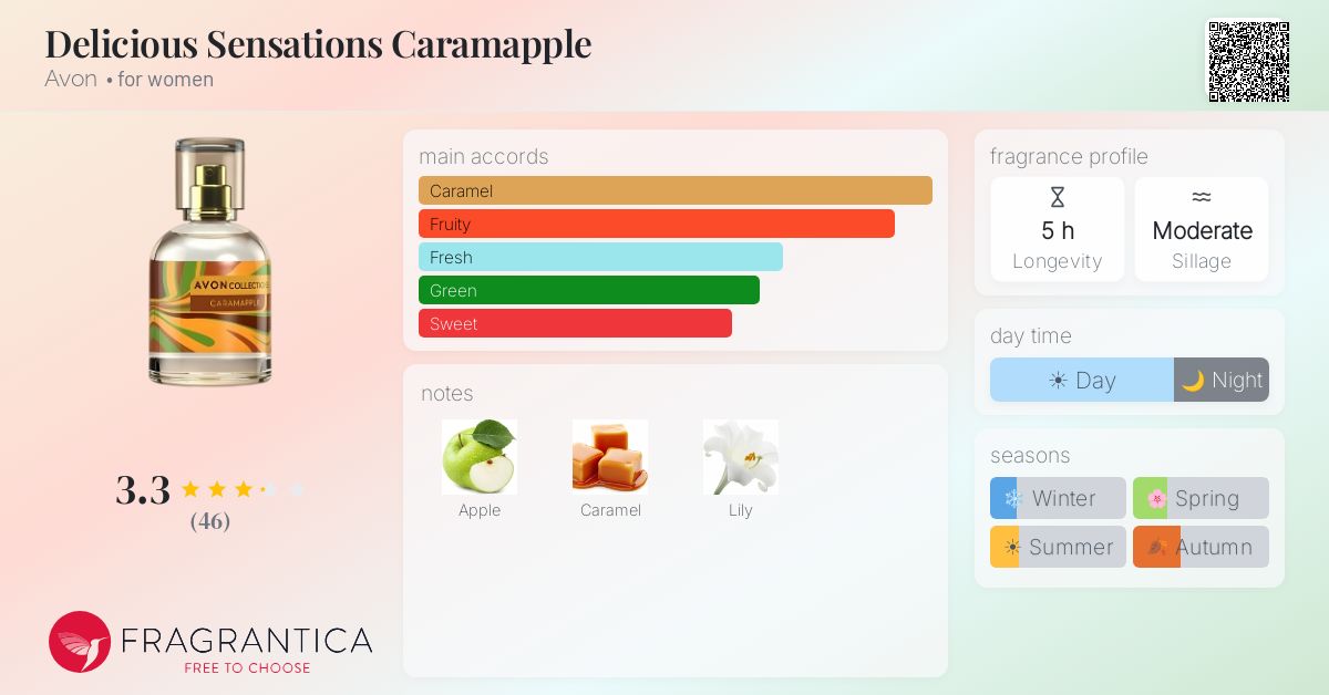 Fragrance card