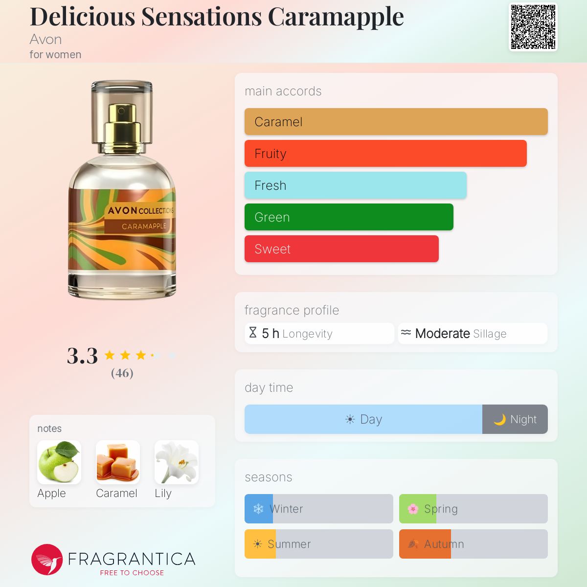 Profile card