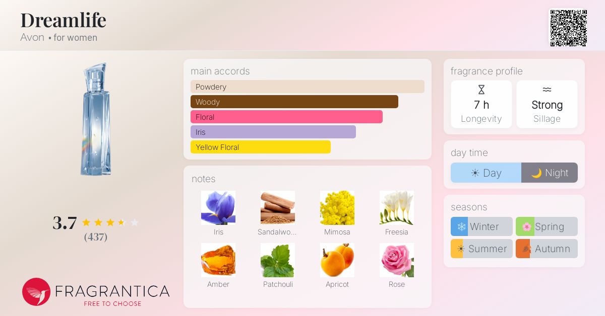 Fragrance card