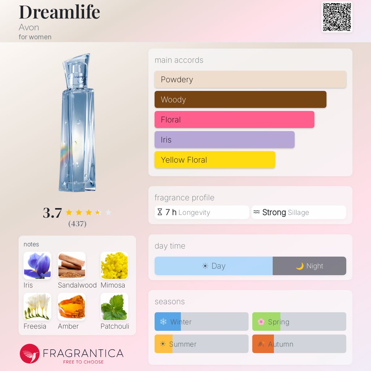 Profile card