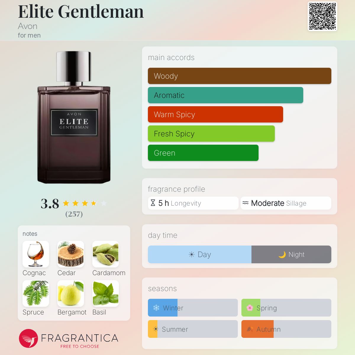 Profile card