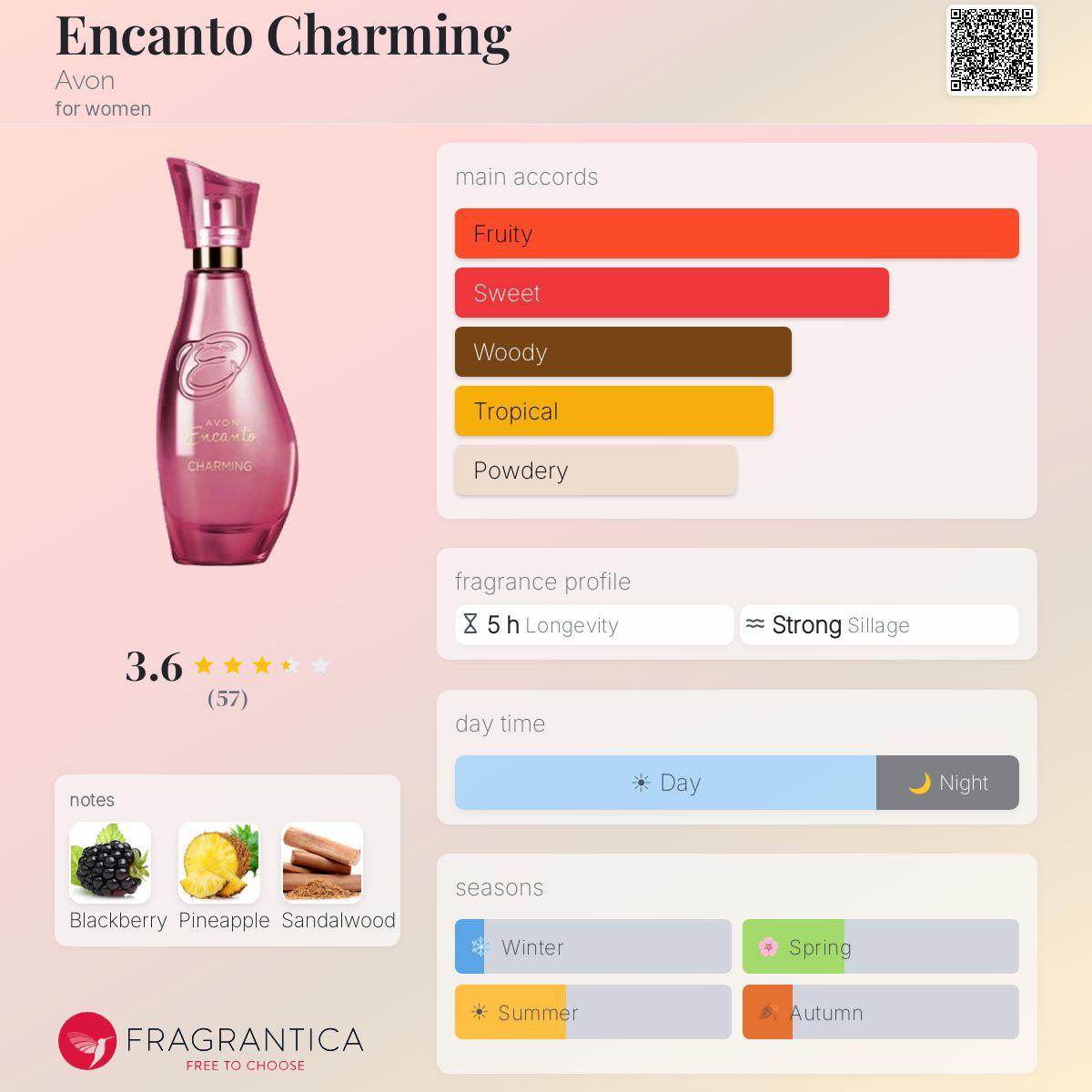 Profile card