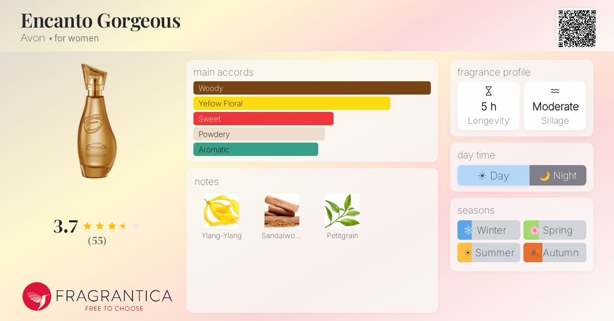 Fragrance card