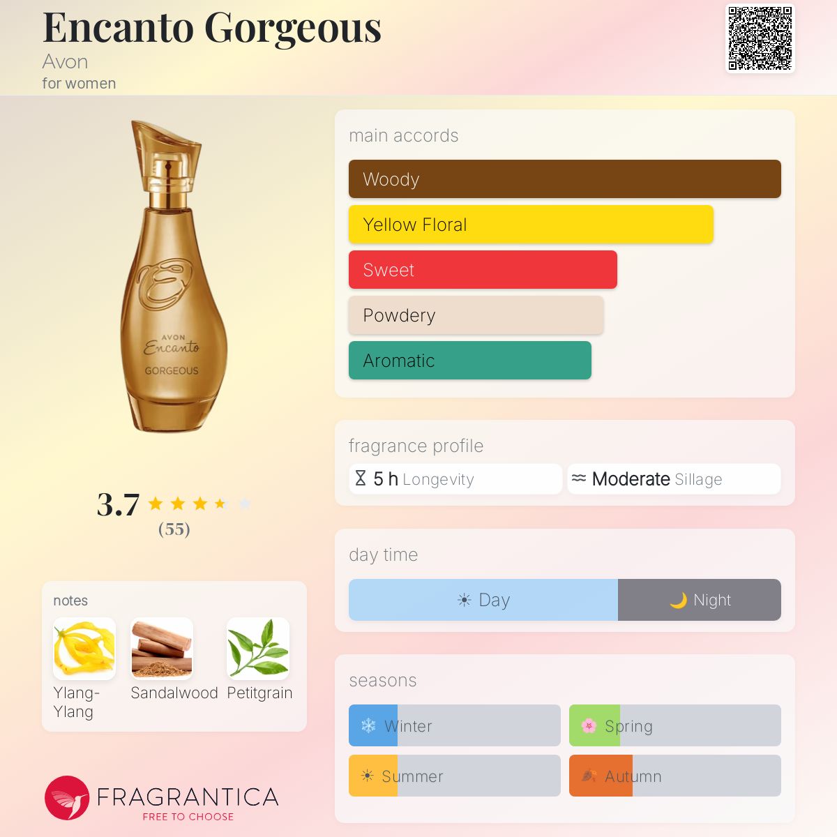 Profile card