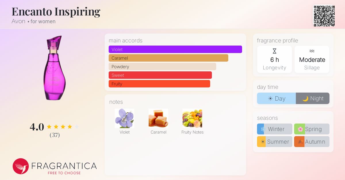 Fragrance card
