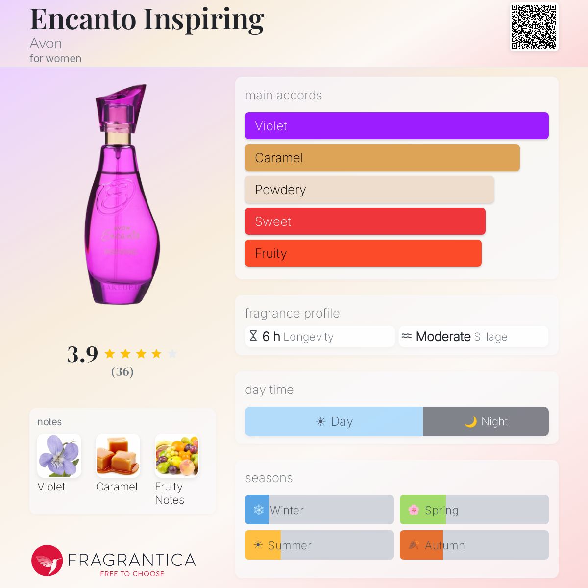 Profile card
