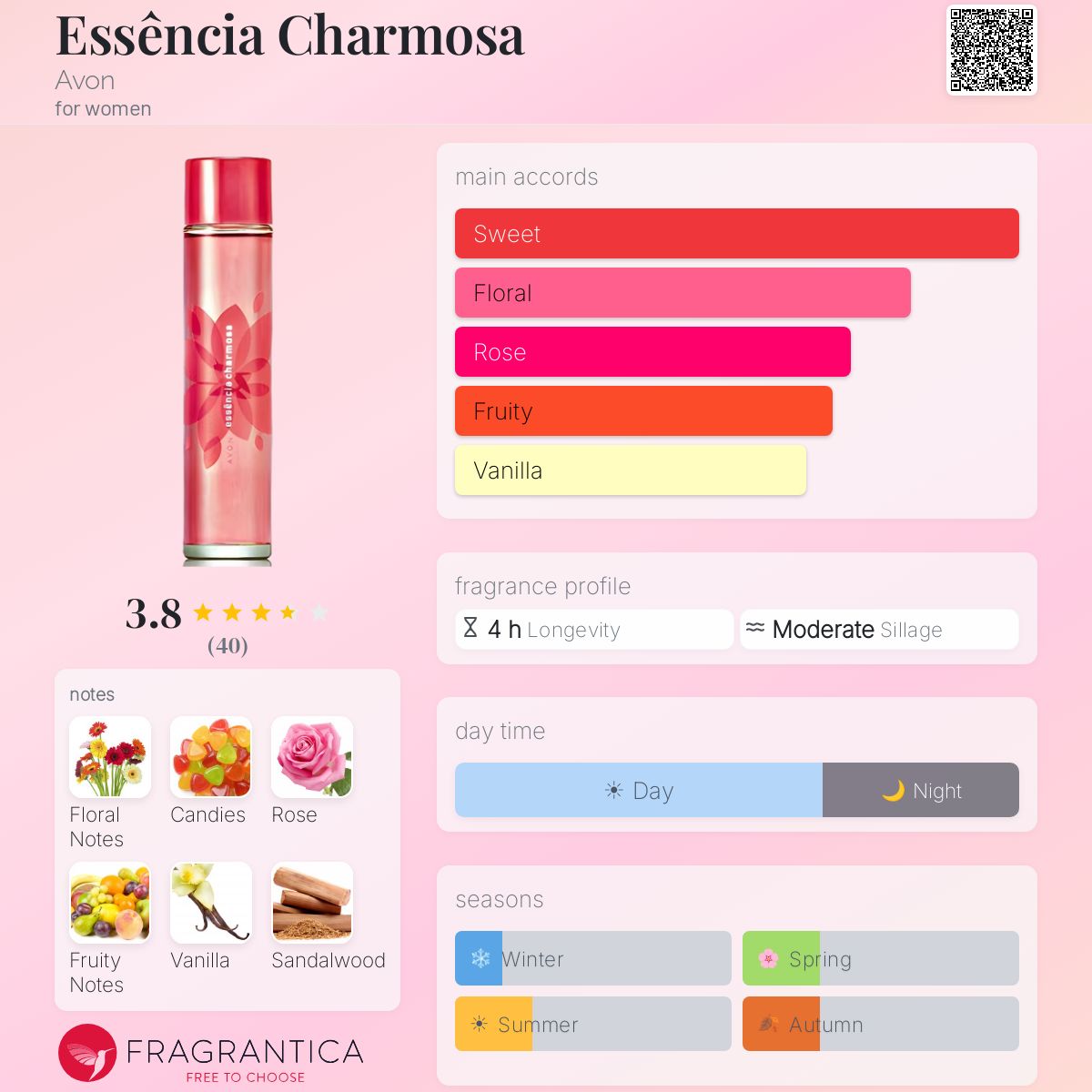 Ficha de perfil