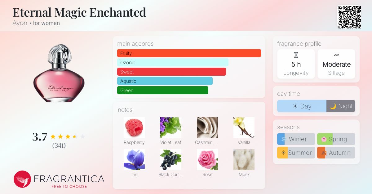 Fragrance card