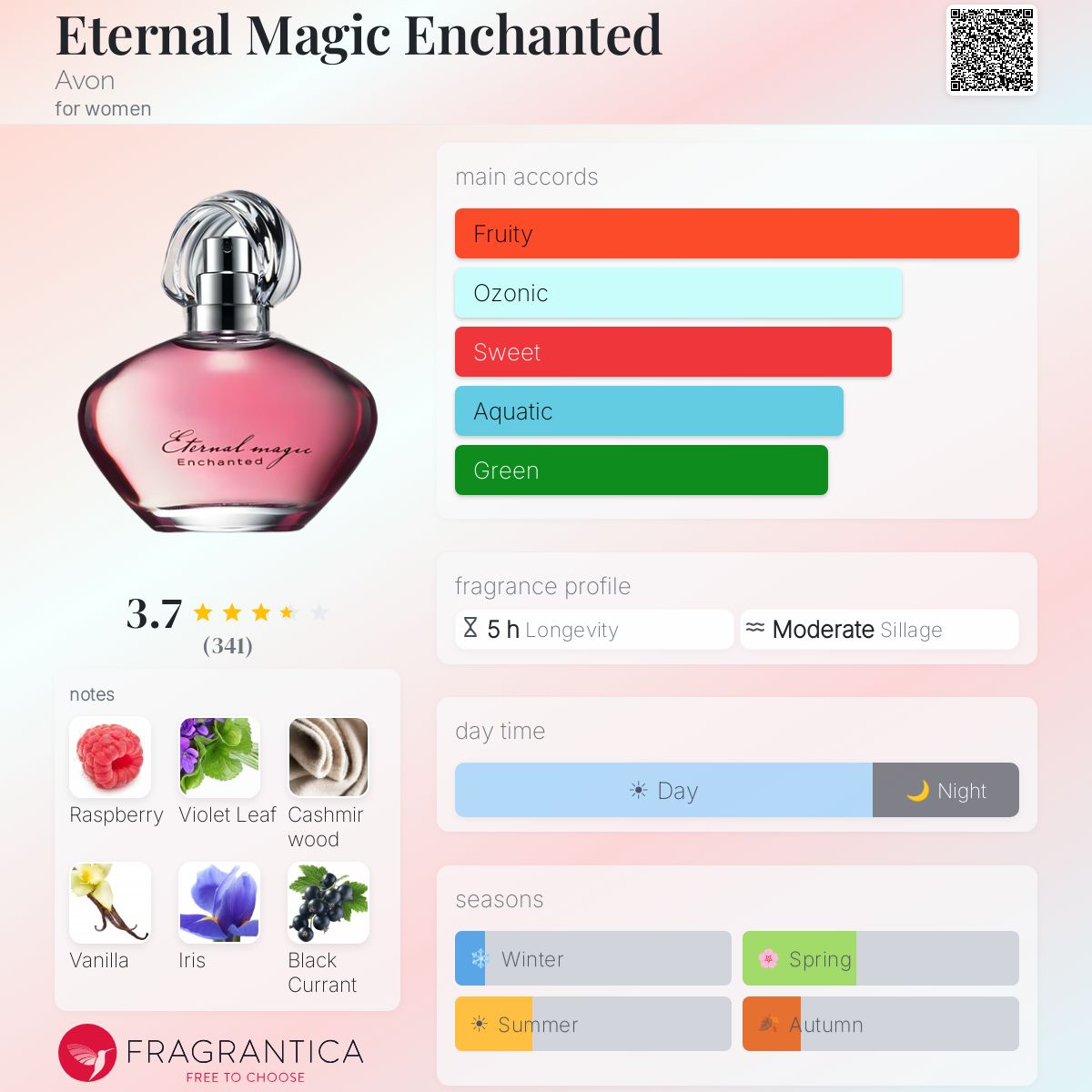 Profile card