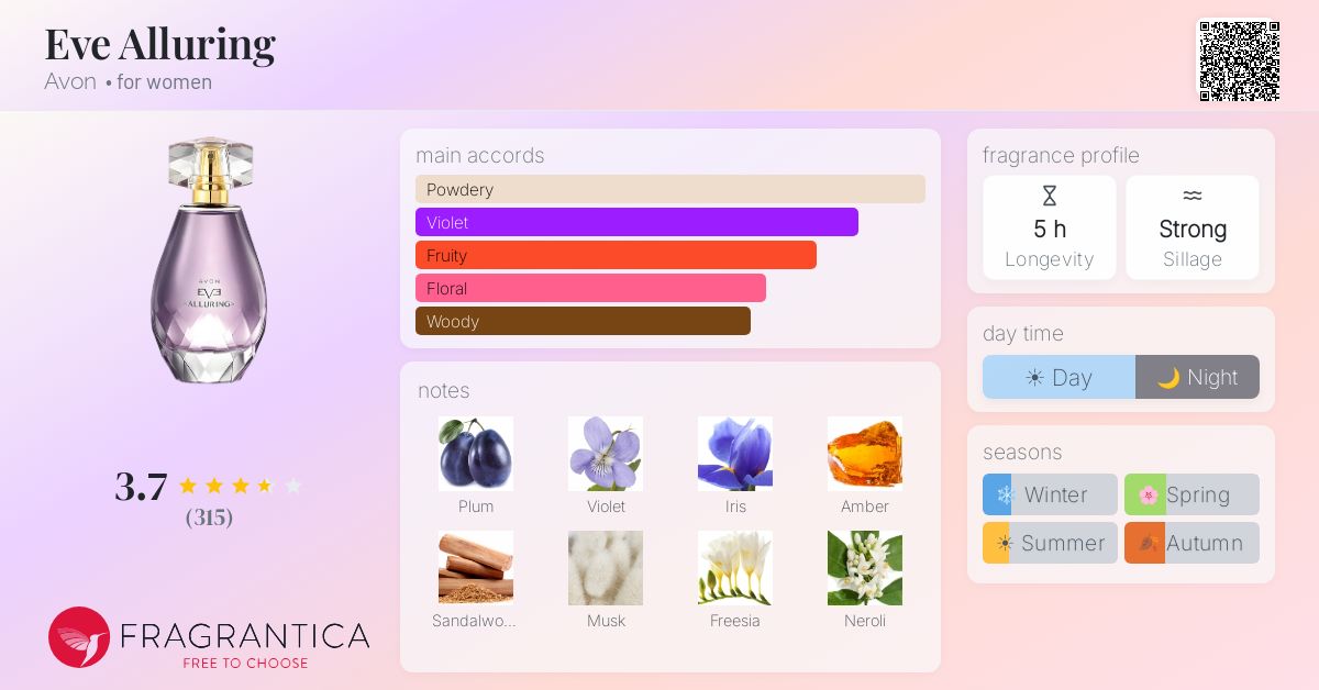 Fragrance card