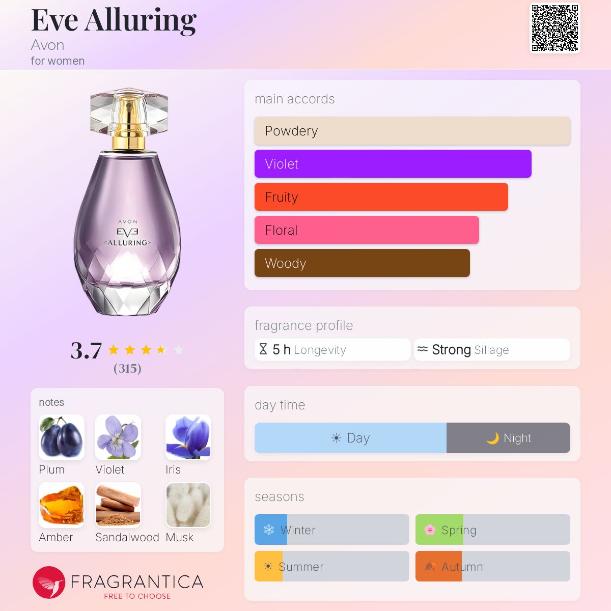 Profile card