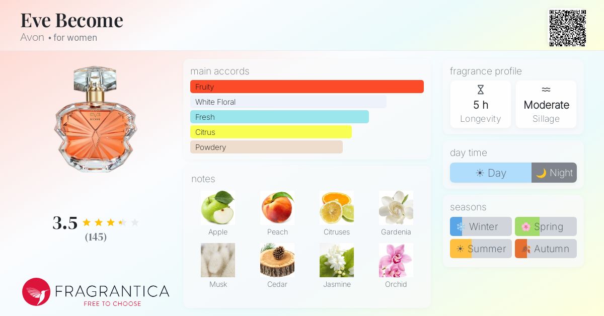 Fragrance card