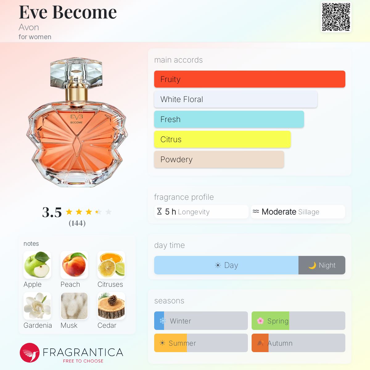 Profile card