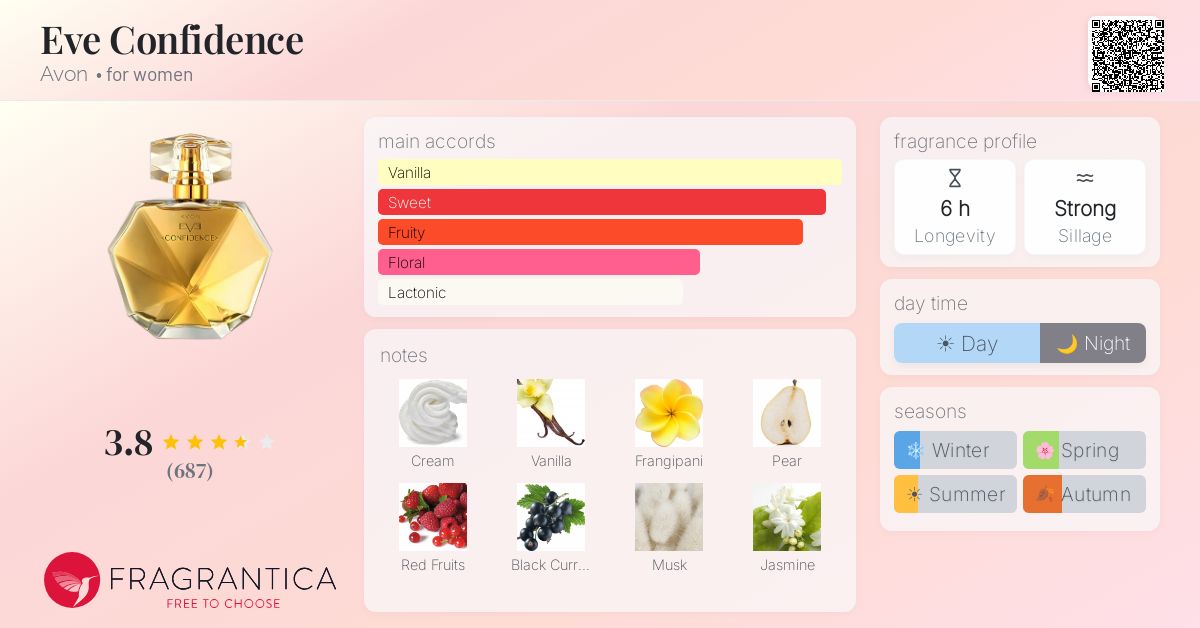 Fragrance card